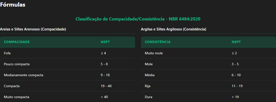 Preview: Classificação de Compacidade/Consistência