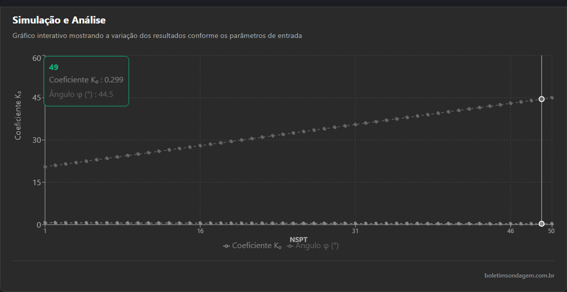 Preview: Coeficiente de Empuxo em Repouso (K₀)