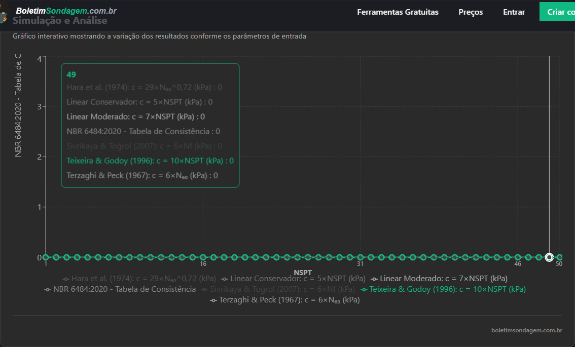 Preview: Coesão (c)