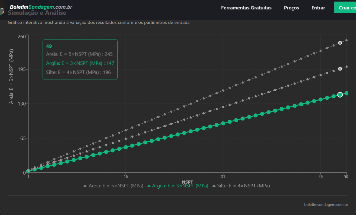 Preview: Módulo de Elasticidade