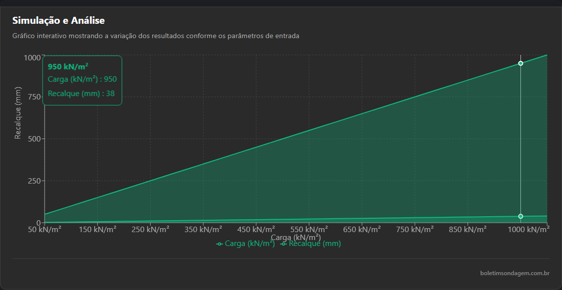 Preview: Recalque de Fundações Rasas